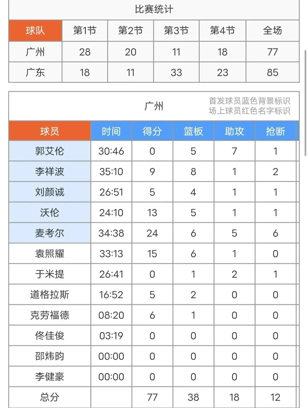 如何利用篮球背景改善投篮命中率_1